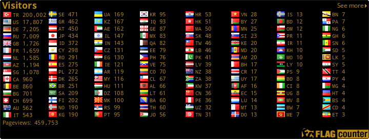 free counters