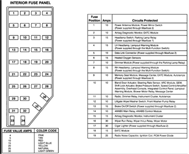 35 2000 Ford Explorer Xlt Fuse Box Diagram - Wiring Diagram Database