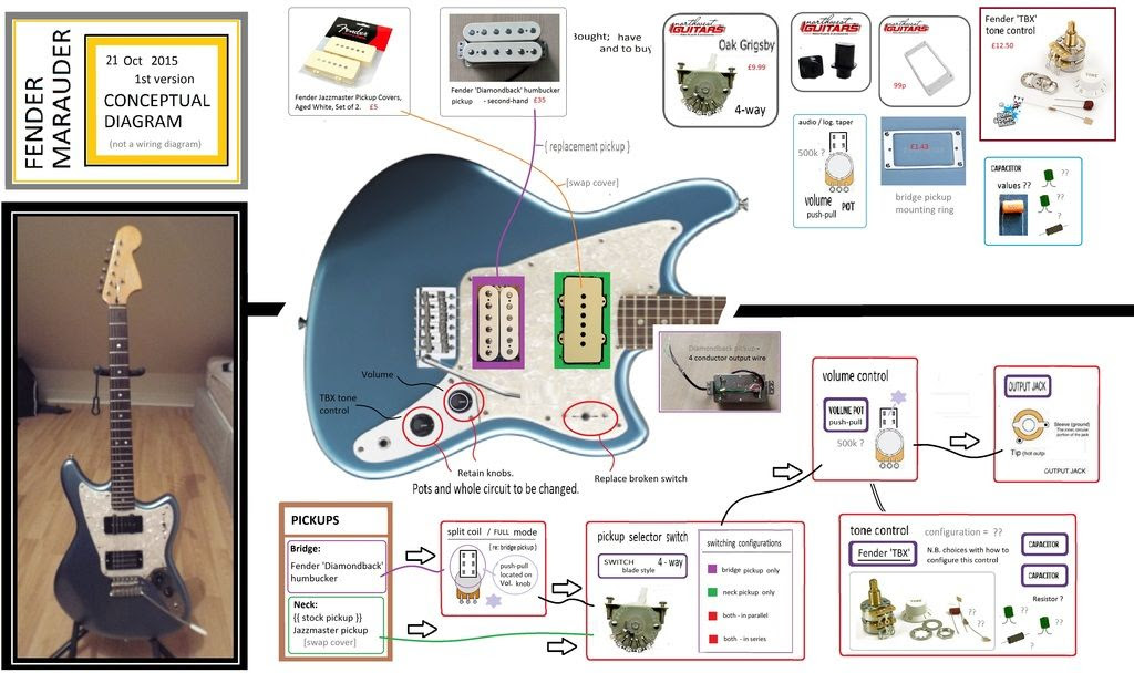 Fender Marauder Wiring Diagram - Wiring Diagram & Schemas