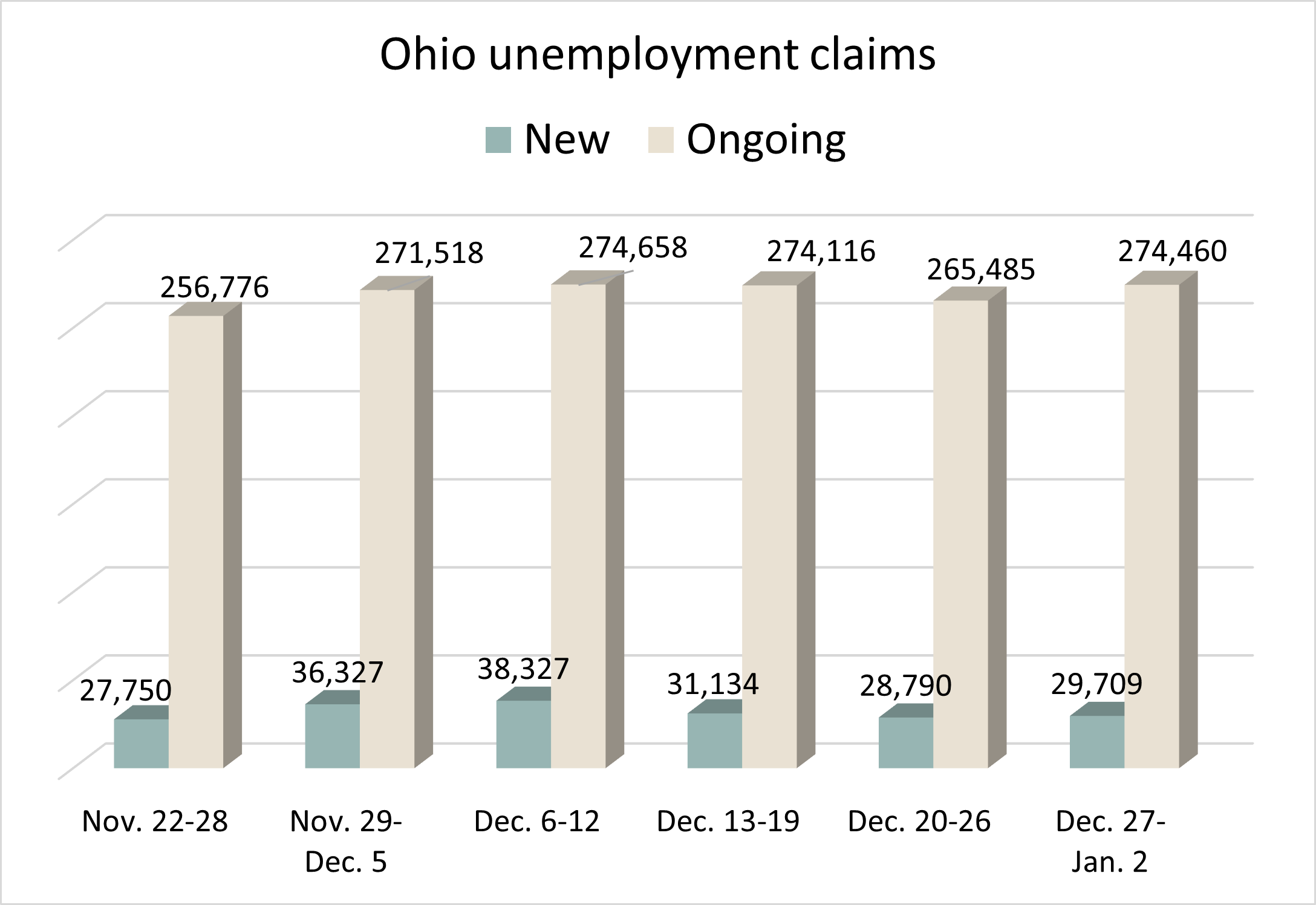 Ohio Unemployment New Extension NEMPLOY