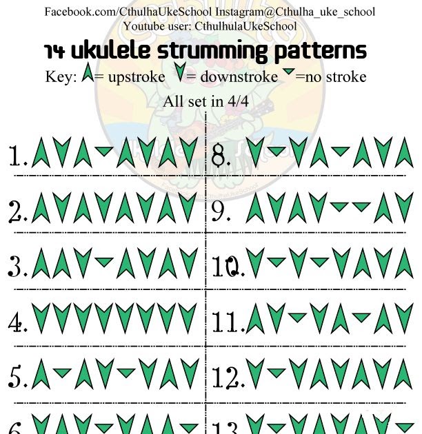 Cups Strumming Pattern