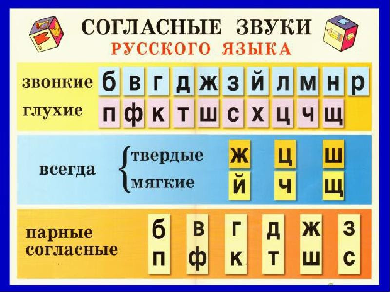 схема звонких и глухих согласных