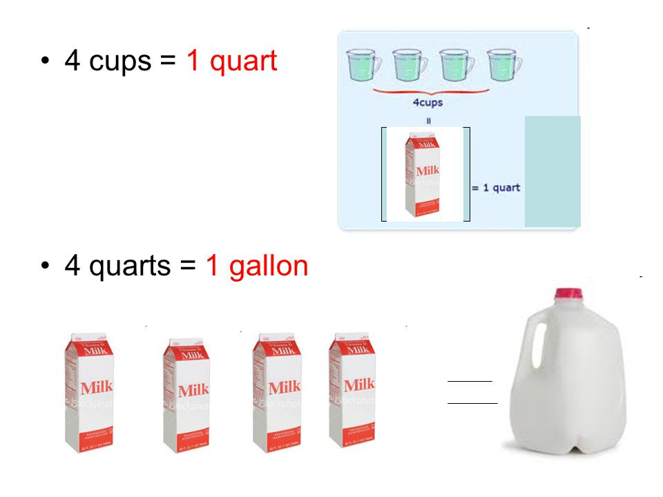 85 INFO HOW MANY PINTS IN A GALLON - * Many How Many Gallons Is 50 Quarts