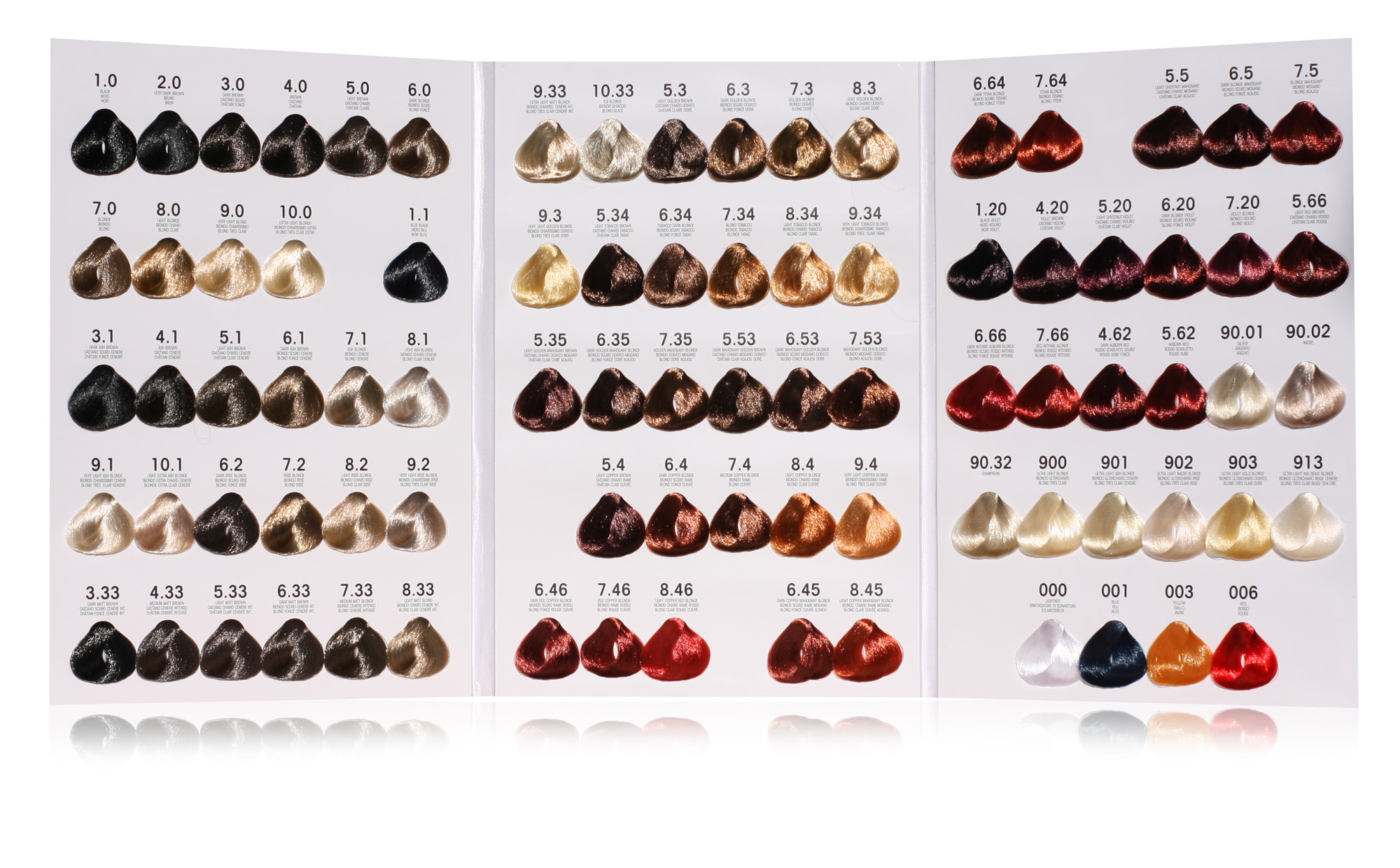 Hair Color Number Chart | Spefashion