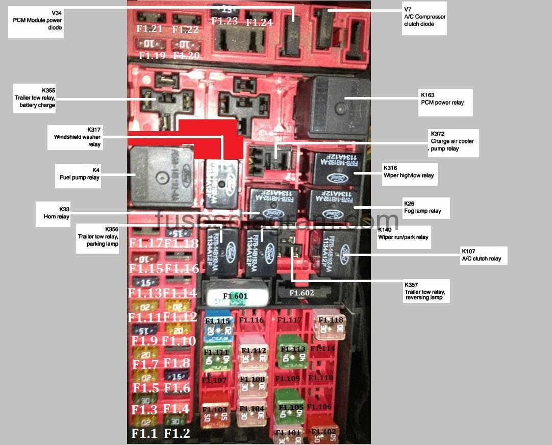 2004 E250 Fuse Panel Diagram - Wiring Diagram