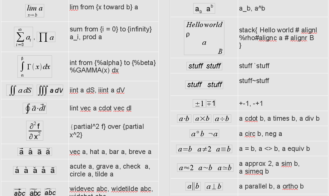 Longest Math Equation Copy Paste