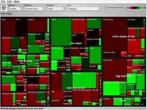 O'Reilly book trend treemap