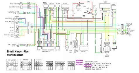 Sunl Go Kart Wiring Harness