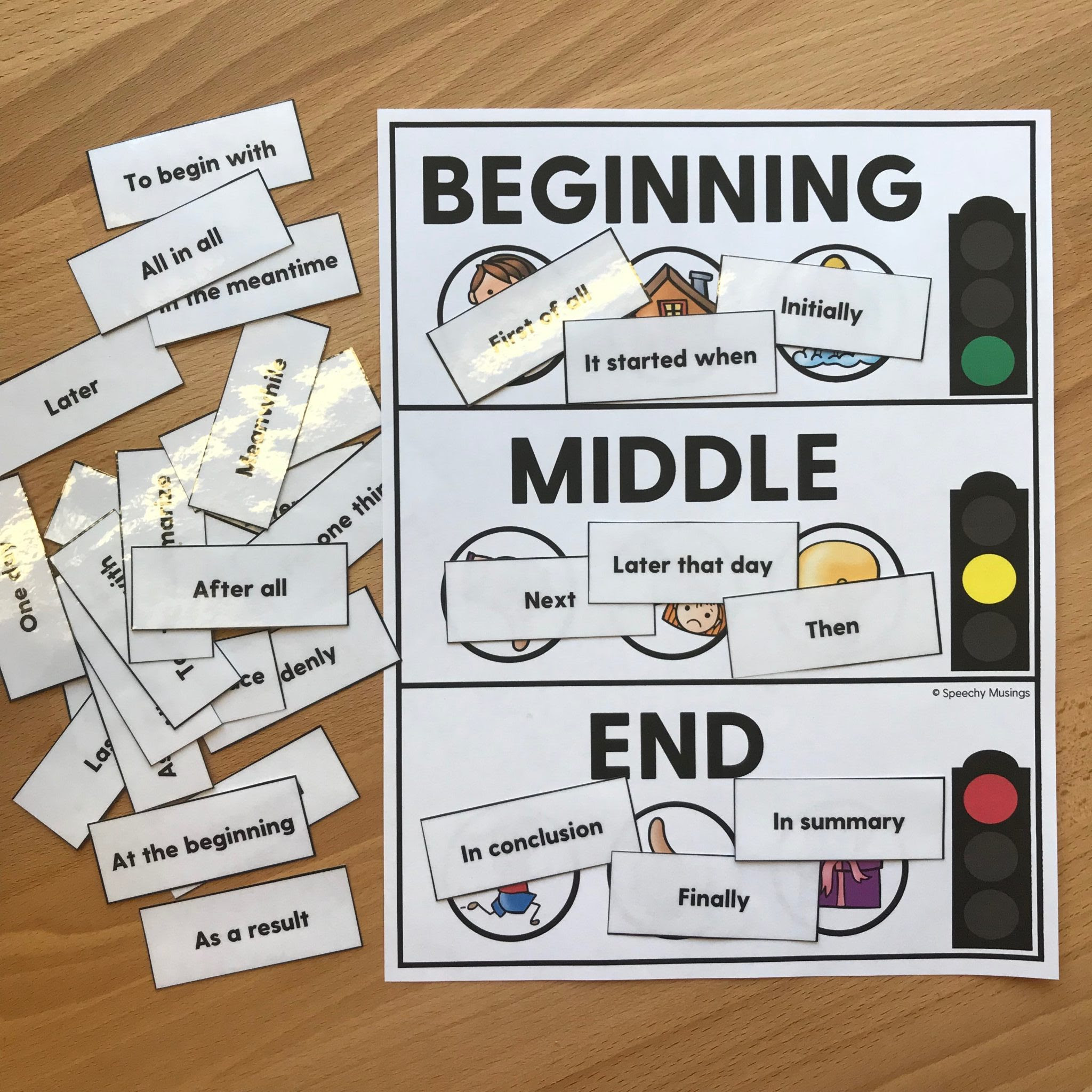 Parts Of A Map Worksheet 3rd Grade