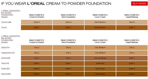 Finding The Perfect Match: A Comprehensive Guide To Iman Cosmetics ...