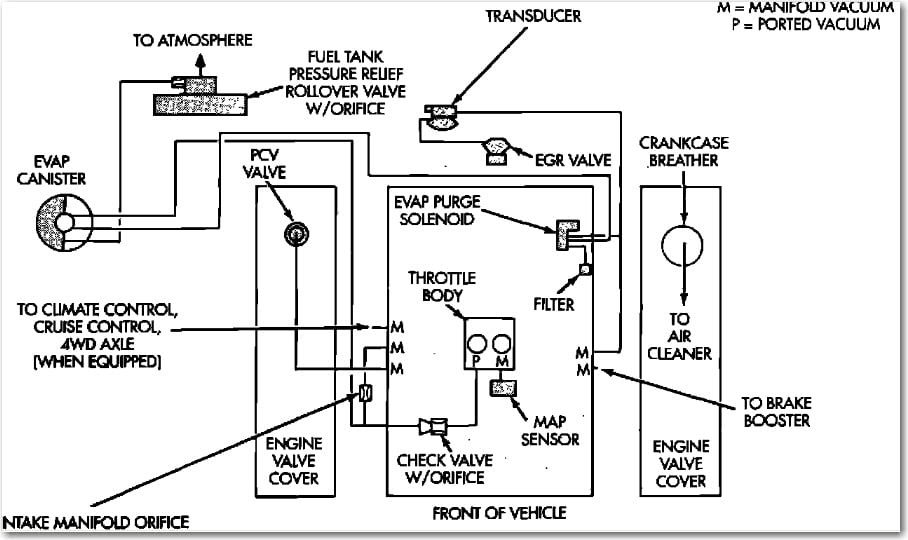 Dakota Engine Diagram | schematic and wiring diagram
