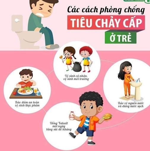 CÁCH PHÒNG BỆNH TIÊU CHẢY CHO TRẺ PHỤ HUYNH CẦN BIẾT