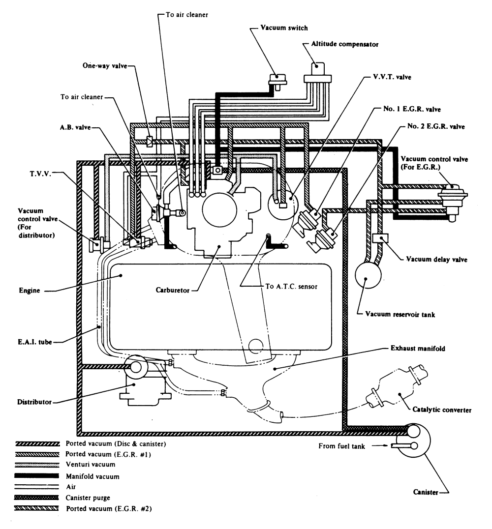 1993 Nissan D21 Wiring Diagram - Wiring Diagram Schemas