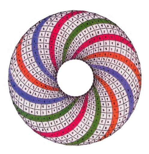 toroid_color