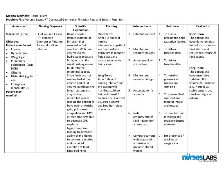 Copd Nursing Care Plan Activity Intolerance Red Pastel d