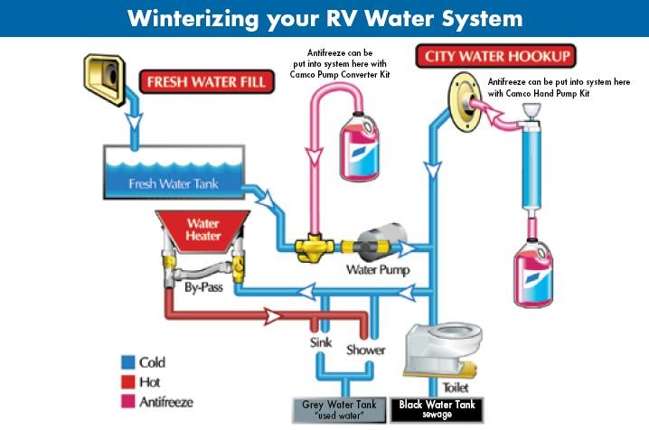 31 Rv Hot Water Heater Bypass Valve Diagram