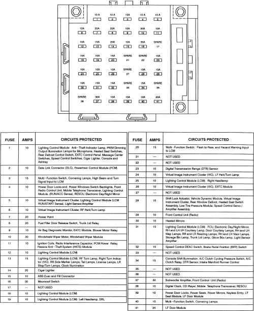 2002 Lincoln Ls Fuse Box Diagram