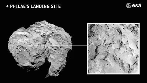 Objetivo fijado para aterrizar en un cometa Objetivo fijado para aterrizar en un cometa