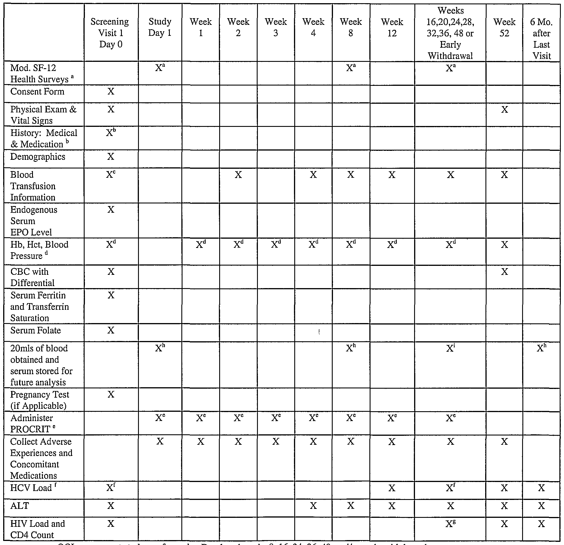 Peritoneal Dialysis record Sheet - monertysadrev