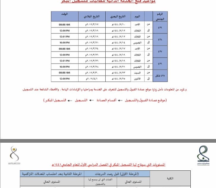 جامعة حساب نوره الموزونه أقل نسبة