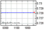 CADUSD Enable images to view CADUSD chart