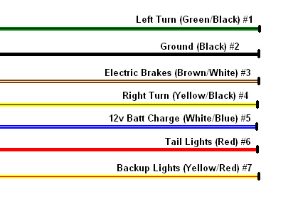 Trailer Wiring Plug Diagram from lh6.googleusercontent.com