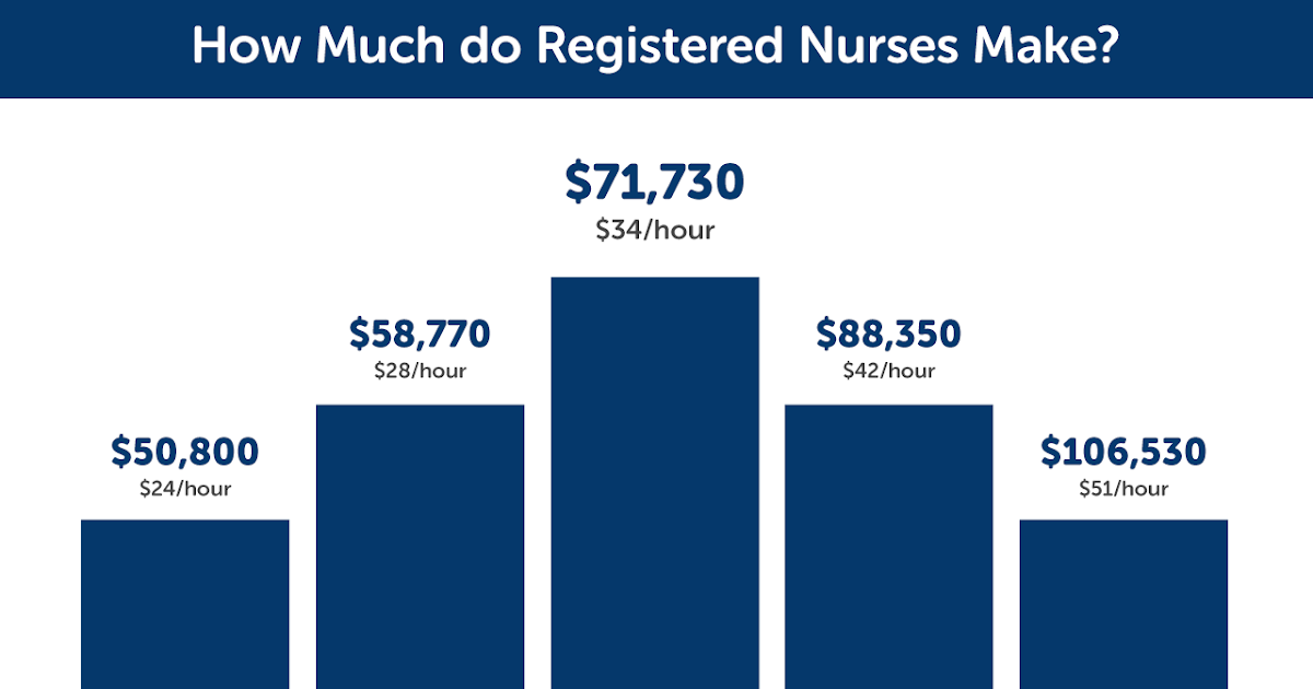Er Rn Salary Steve