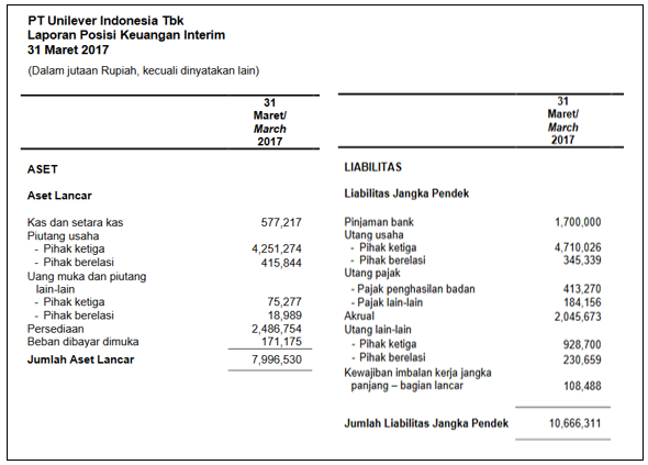 Laporan Keuangan Pt Unilever 2014 Seputar Laporan