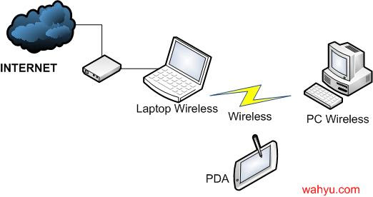 Skema PC Wireless Router
