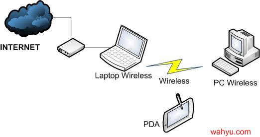 Skema PC Wireless Router Skema PC Wireless Router