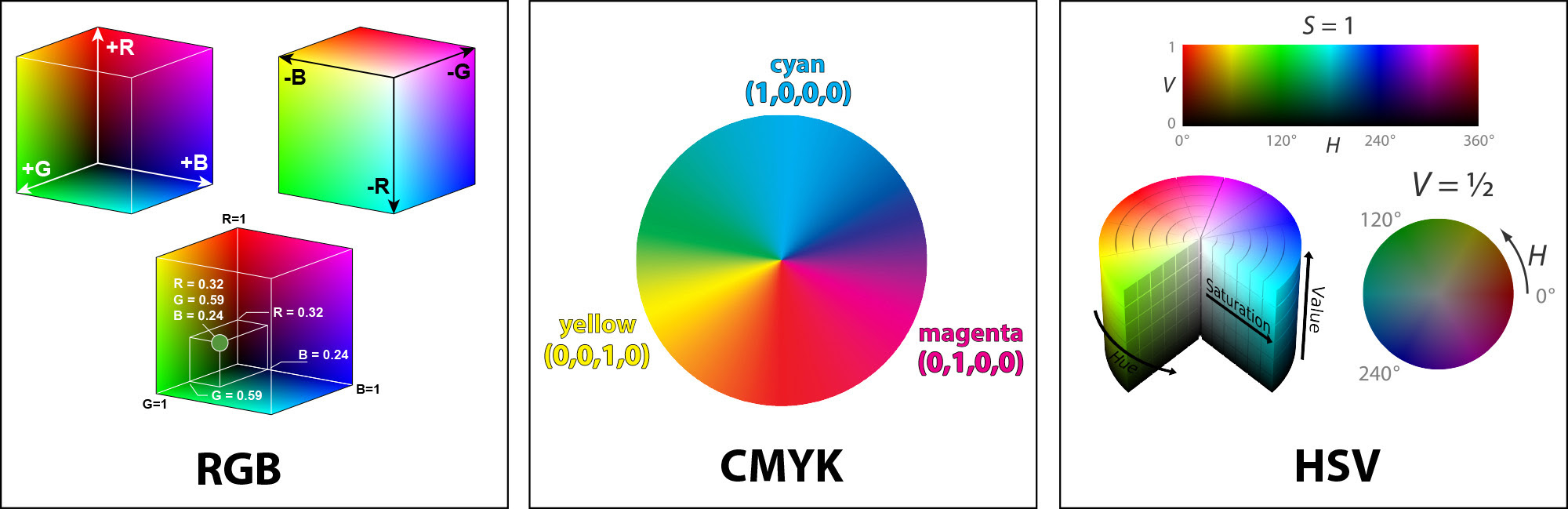Цветовая модель РГБ И Смук