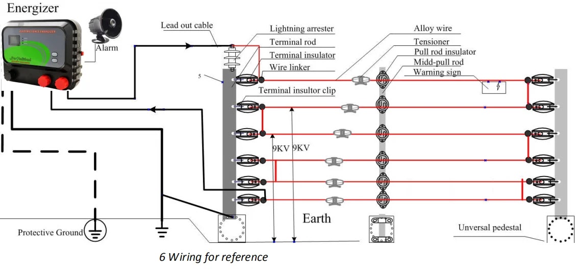 Single Wire Electric Fence Wiring Diagram : Amazon Com Kolsol F02