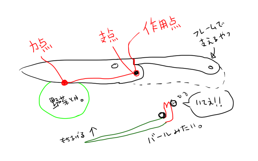 子供向けぬりえ 綺麗なトング 支点 力点 作用点