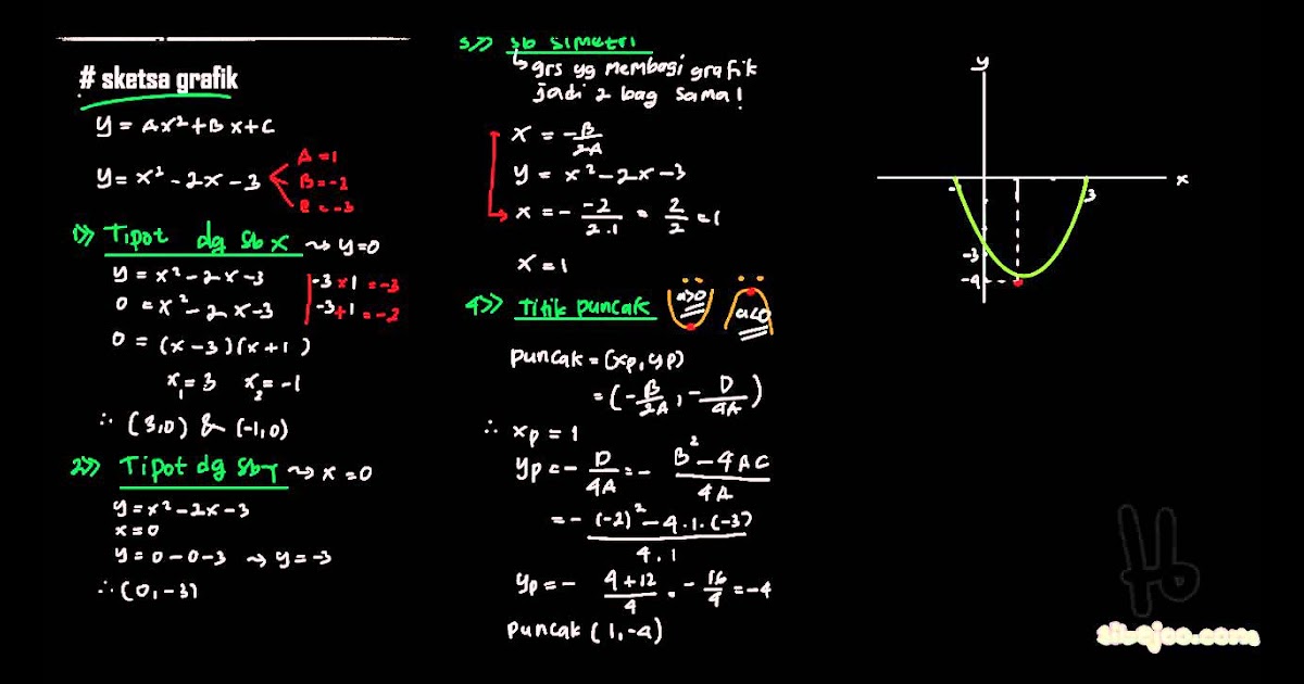 Rumus Nilai Maksimum Fungsi Kuadrat  Matematika Dasar