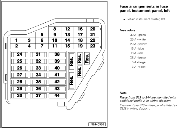 2014 Volkswagen Jetta Se Fuse Diagram