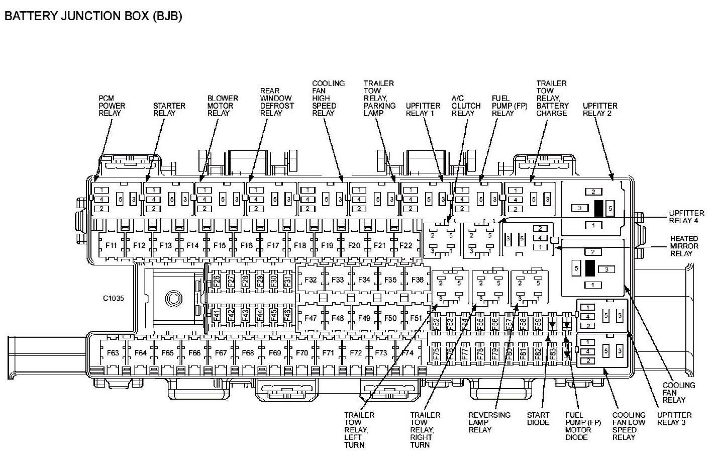 Ford Truck Fuse Panel Diagram