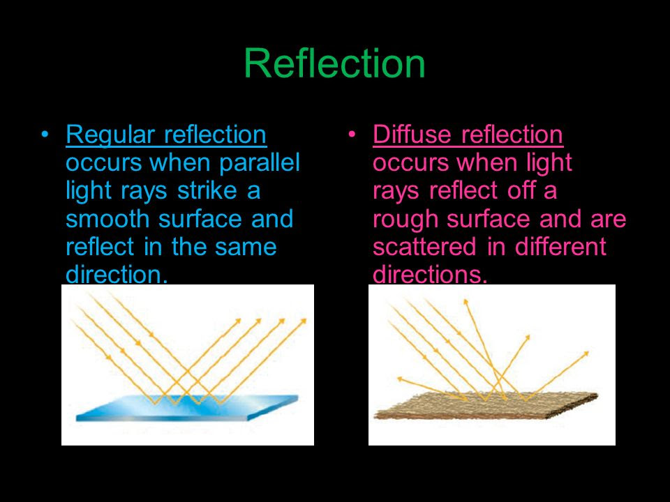 reflection-meaning