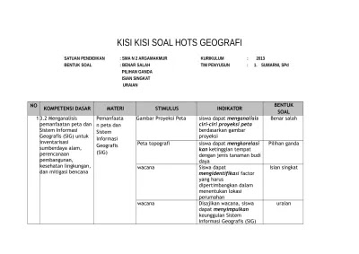 Contoh Soal Pilihan Ganda Geografi Kelas X Semester Genap Tentang Peta