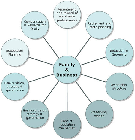 business family answer question click topic source test