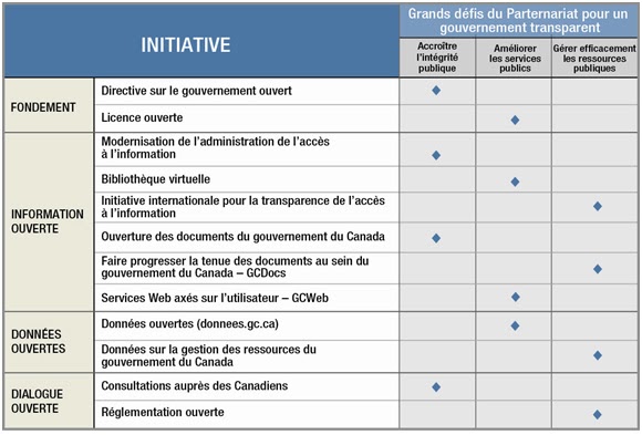 Exemple De Plan Daction Qualité  Le Meilleur Exemple