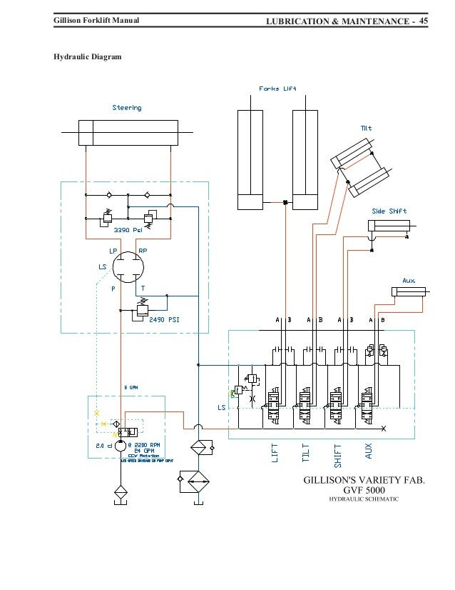 Mitsubishi Electric Fork Lift Fuse Box - Wiring Diagram
