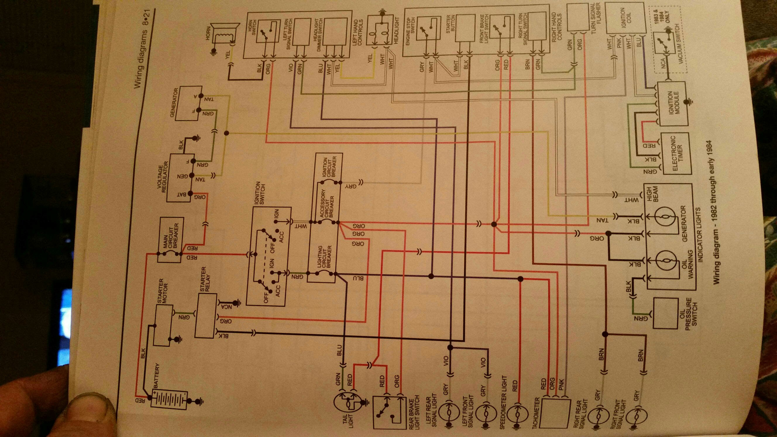 1993 Sportster Wiring Diagram - Wiring Diagram Schema