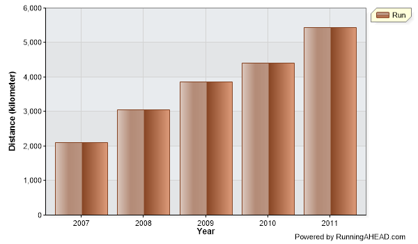 My graph