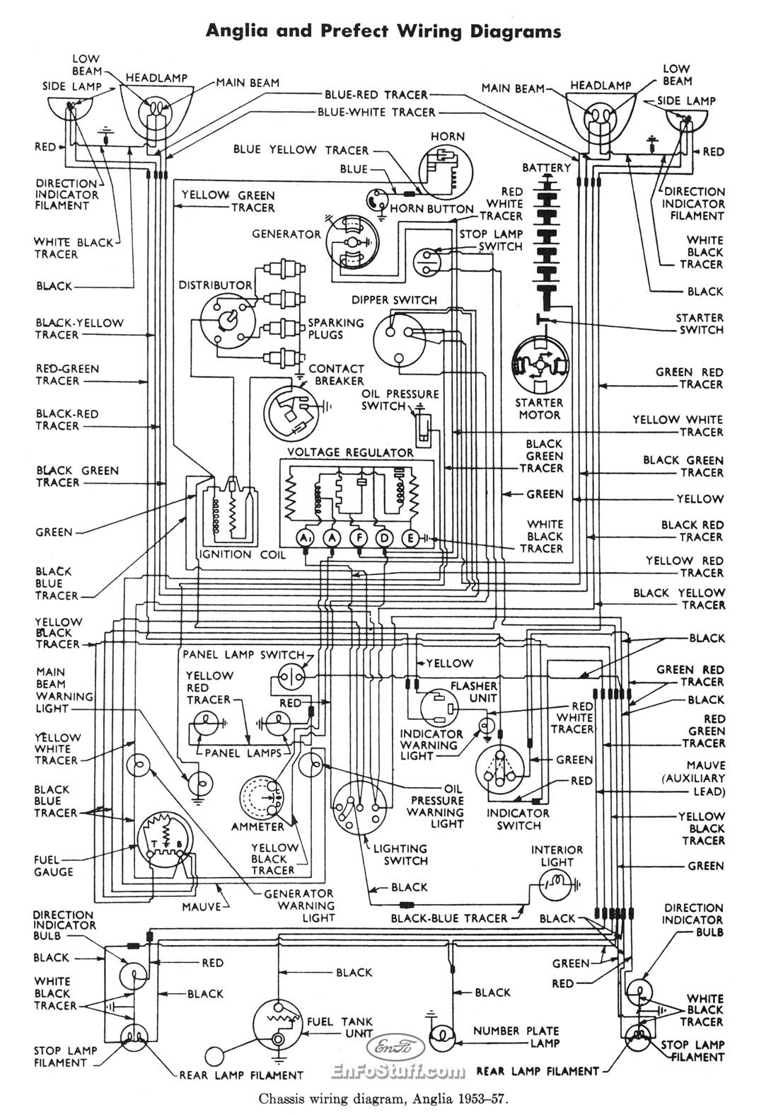 Ford 3000 Distributor Cap Wiring Diagram - Wiring Diagram