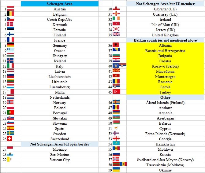 Serbia schengen
