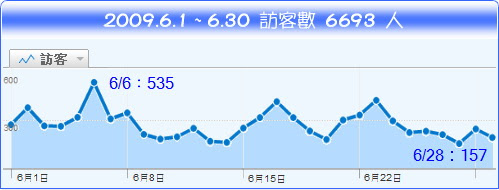 無限台南/200906訪客圖