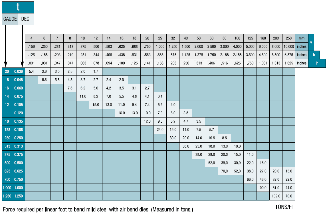 19-awesome-sheet-metal-gauge-thickness-chart-chart-gallery-images-and