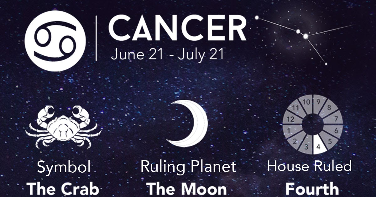 What zodiac is june 21st ouestny