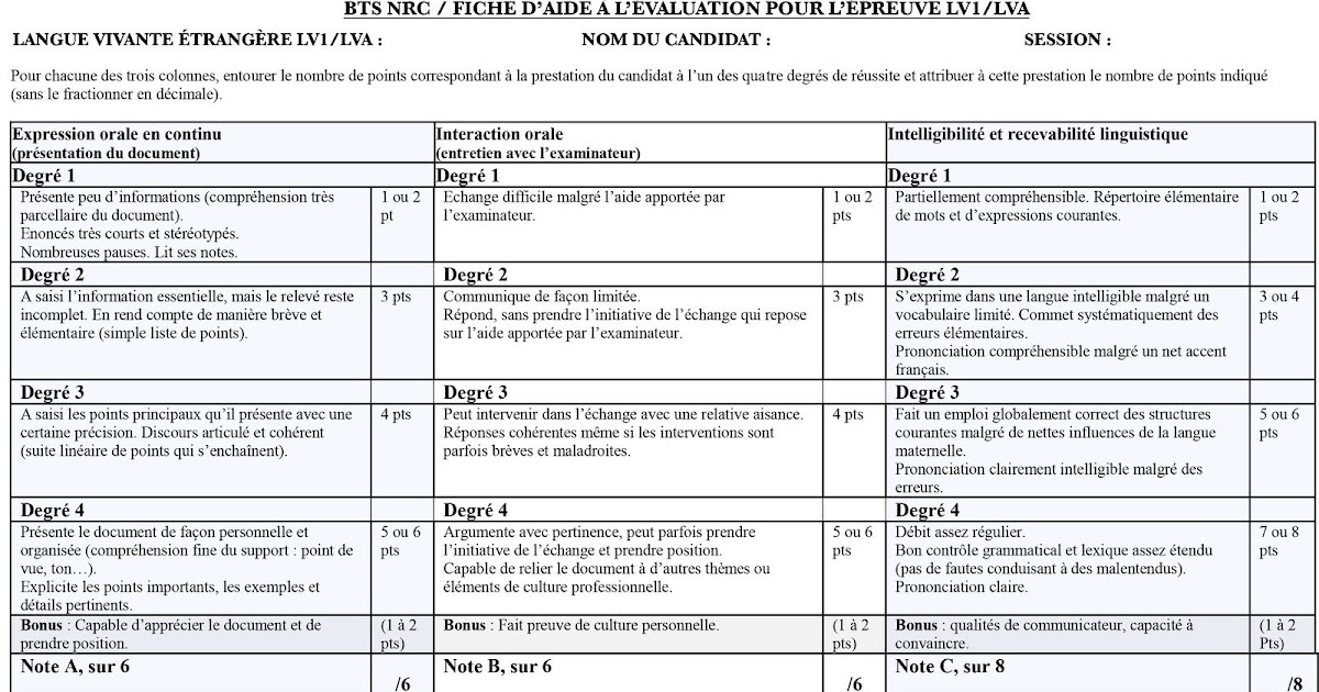 Idée Fiche De Communication Bts Ag  Dernières Idées