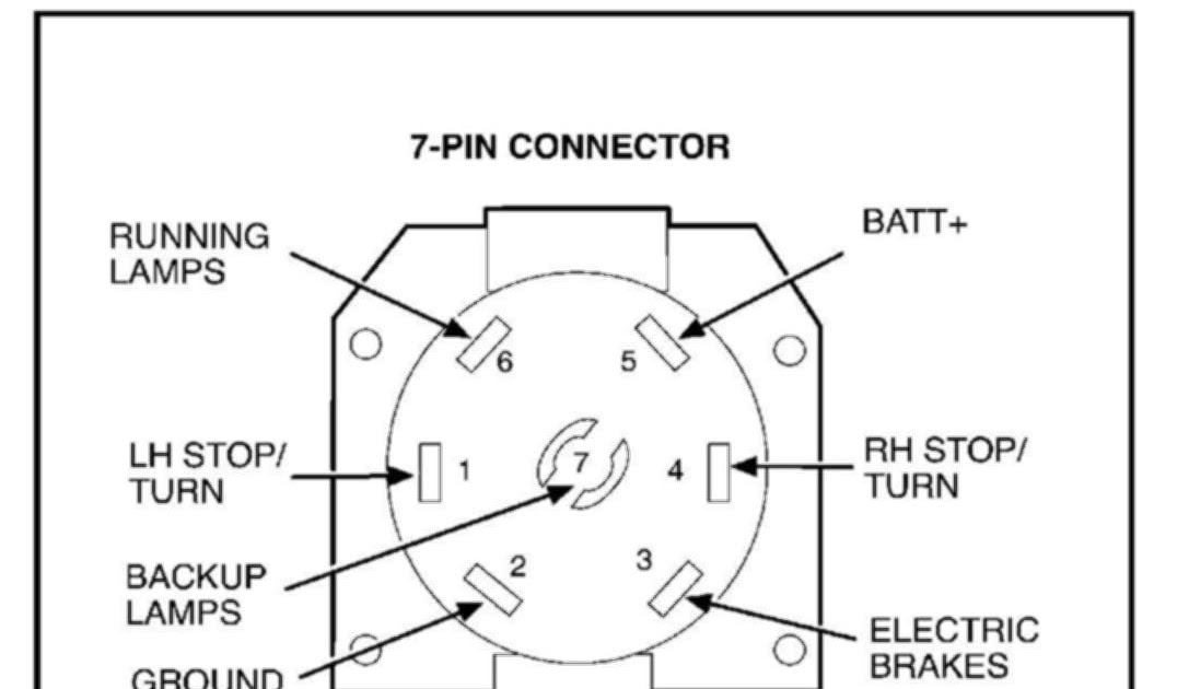 Wiring Diagram Gallery  1999 Ford F350 7 Pin Trailer Wiring Diagram
